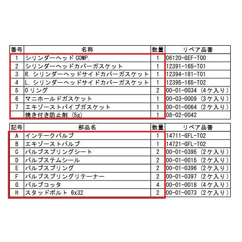 スペシャルパーツ武川 SP武川 SPタケガワ 【補修部品】17R-Stage E