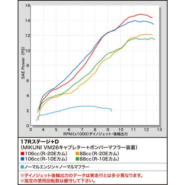スペシャルパーツ武川 SP武川 SPタケガワ 17RステージEボアアップ