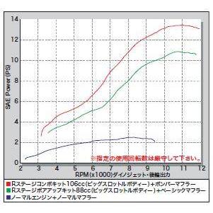 SP武川 SPタケガワ Rステージ106ccボア＆ストロークアップキット モンキー HONDA ホンダ ボアアップキット エンジンパーツ エンジン