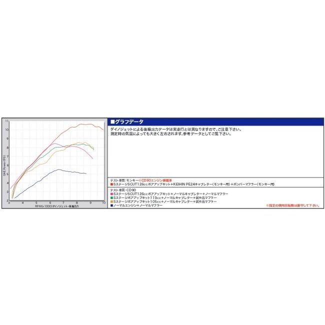 スペシャルパーツ武川 SP武川 SPタケガワ Sステージボアアップキット