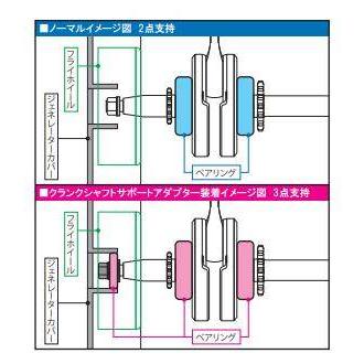 SP武川 SPタケガワ クランクシャフトサポートアダプター クロスカブ110 スーパーカブ110 スーパーカブ110プロ HONDA ホンダ エンジンパーツ エンジンの画像