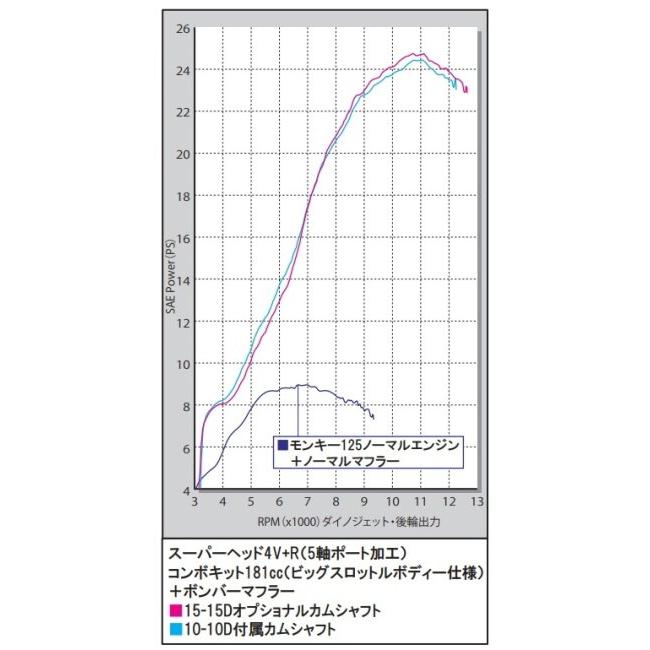 スペシャルパーツ武川 SP武川 SPタケガワ スーパーヘッド4V＋R(5軸
