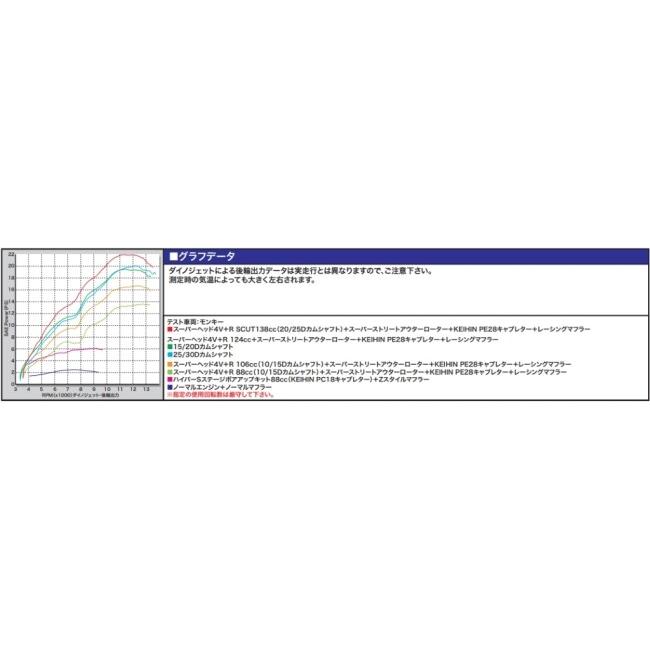 SP武川 SPタケガワ スーパーヘッド4-Valve＋R ボアストロークアップキット106cc CRF50F CRF70F XR50R  XR70R ゴリラ モンキー HONDA ホンダ ボアアップキット | スペシャルパーツ武川 | 05