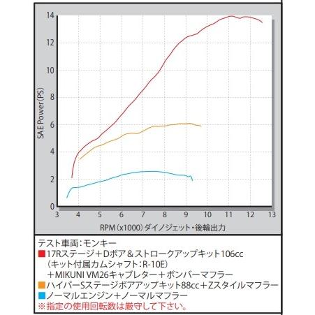 SP武川 SPタケガワ スーパーヘッド4-Valve＋R ボアストロークアップキット106cc CRF50F CRF70F XR50R  XR70R ゴリラ モンキー HONDA ホンダ ボアアップキット | スペシャルパーツ武川 | 06