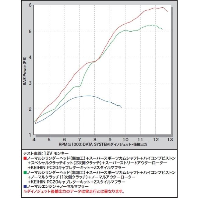 スペシャルパーツ武川 SP武川 SPタケガワ ハイコンプピストンキット