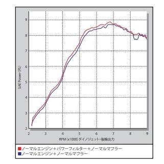 SP武川 SPタケガワ パワーフィルター モンキー125 HONDA ホンダ エアクリーナー・エアクリーナーエレメント 吸気関連 エンジン | スペシャルパーツ武川 | 03