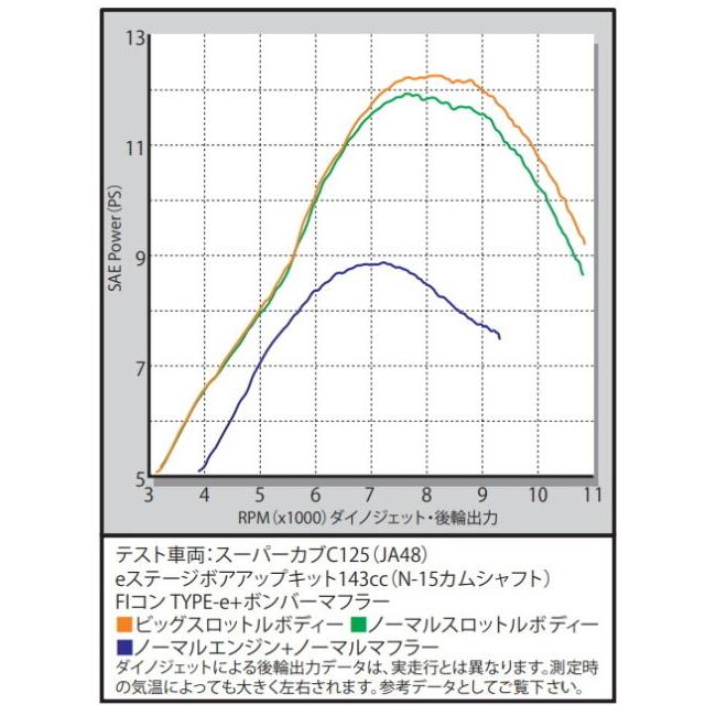 SP武川 SPタケガワ ビッグスロットルボディーキット Φ28 スーパーカブC125 HONDA ホンダ スロットルボディ 吸気関連 エンジン_3