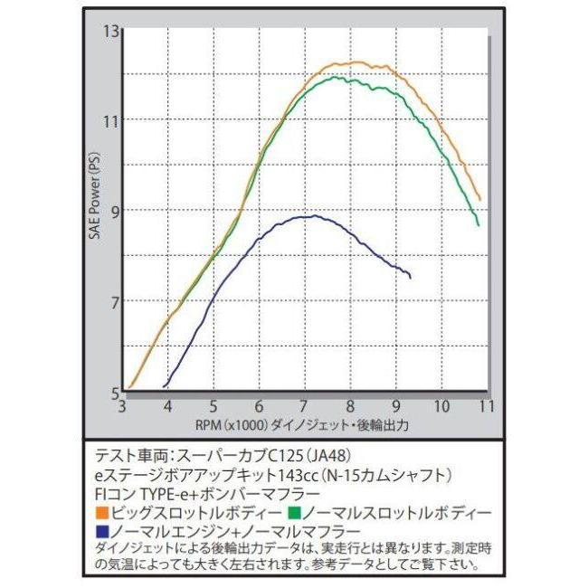 SP武川 SPタケガワ ビッグスロットルボディーキット Φ28 スーパーカブC125 HONDA ホンダ スロットルボディ 吸気関連 エンジン_3