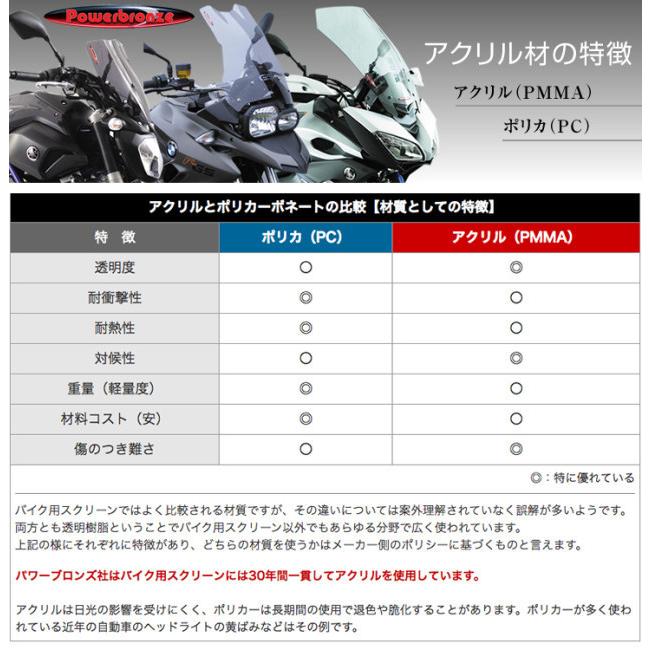 ODAX ODAX:オダックス POWER BRONZE スポーツ・エアフロースクリーン カラー：ライトスモーク GSX1300R 隼｜webike｜06