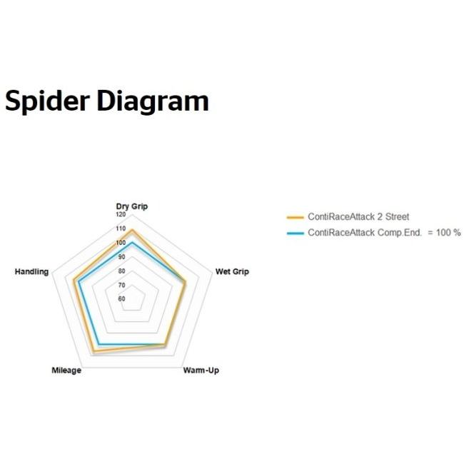 Continental コンチネンタル ContiRaceAttack 2 Street 【180/55 ZR17 M/C (73W) TL Race2Str】 コンチレースアタック2 ストリート タイヤ オンロードタイヤ | コンチネンタル | 07
