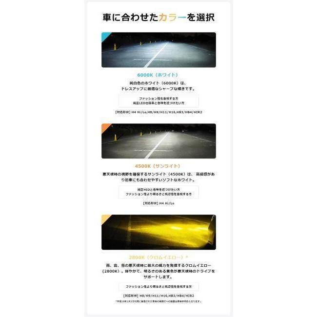 SPHERE LIGHT SPHERE LIGHT:スフィアライト LEDヘッドライト