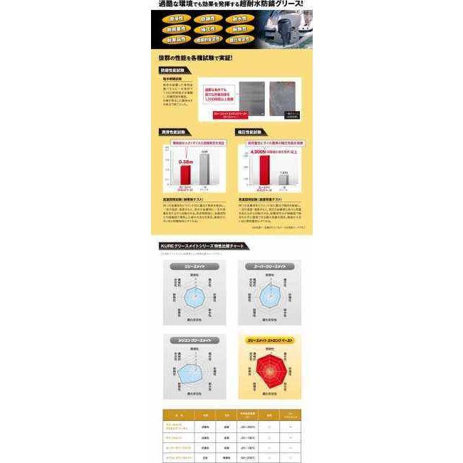 KURE クレ グリースメイト ストロング ペースト カルシウムグリス ケミカル | KURE | 01