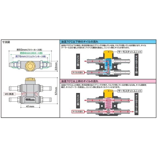 スペシャルパーツ武川 SP武川 SPタケガワ インラインサーモユニット