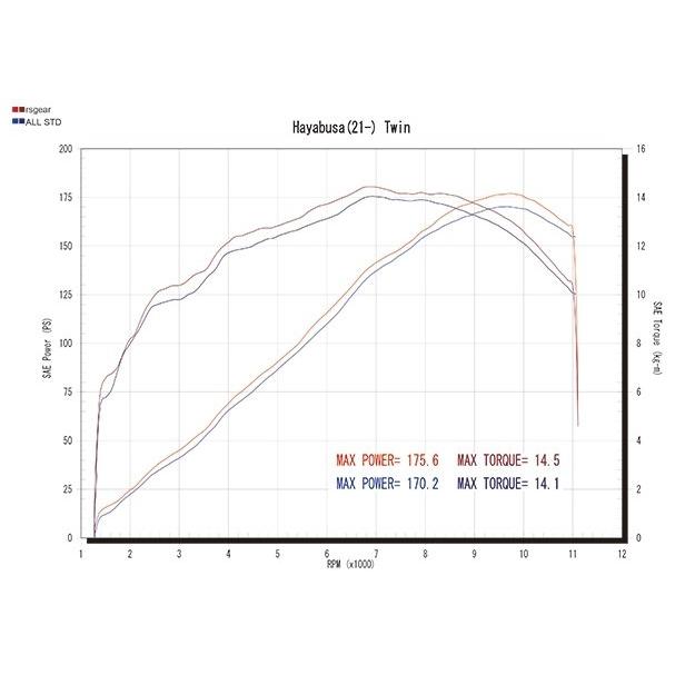 r's gear（アールズギア） r's gear GT SPEC フルエキゾースト ツイン