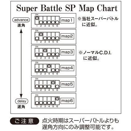 POSH（ポッシュ） CF POSH CFポッシュ レーシングC.D.I. スーパー