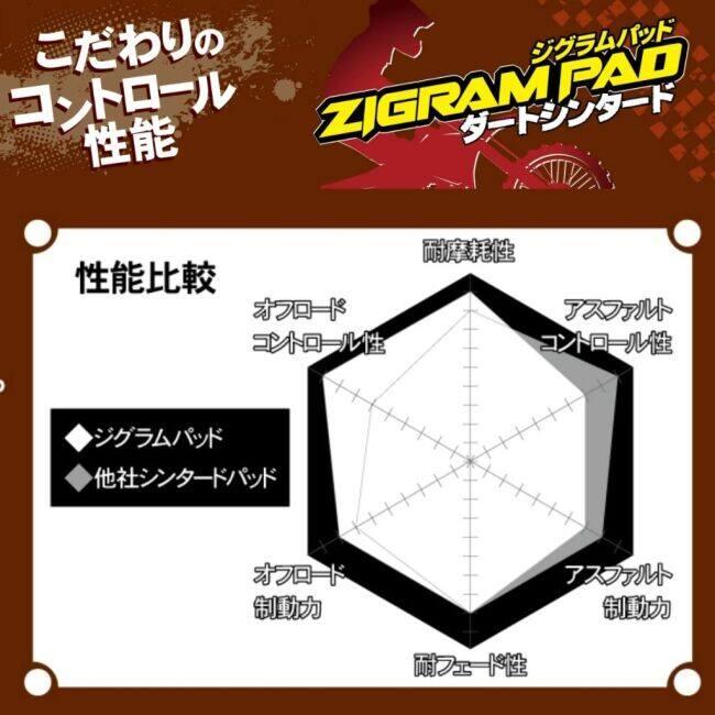 ZETA RACING ジータ レーシング ジグラムパッド ダートシンタード