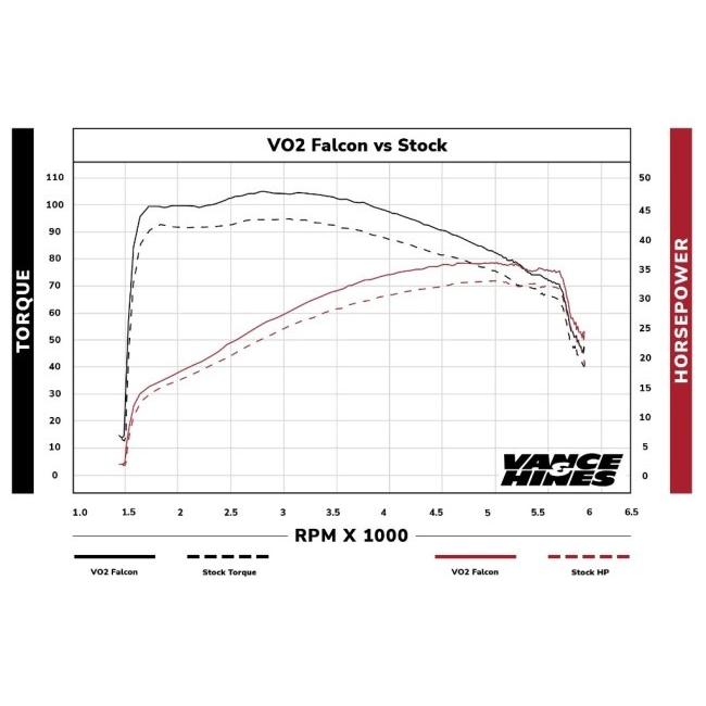 VANCE&HINES バンス&ハインズ VO2 エアインテイク Falcon ソフテイルファミリー ツーリングファミリー HARLEY-DAVIDSON ハーレーダビッドソン 吸気関連_2