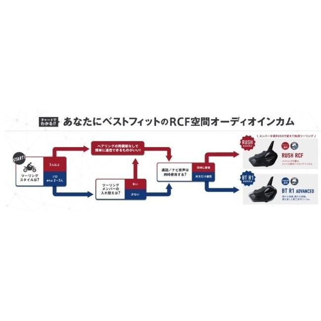 アクセサリー Midland RUSH RCF MIDLAND ミッドランド RUSH RCF タイプ：シングルパック インカム