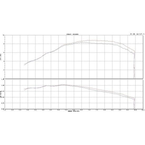 CLIPPING POINT クリッピングポイント ハイカムシャフトST-1 グロム HONDA ホンダ カムシャフト エンジンパーツ エンジン | CLIPPING POINT | 03