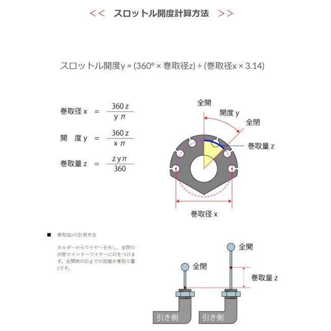専用ページです。 ACTIVE アクティブ スロットルキット【TYPE-3】 巻取径：Φ44