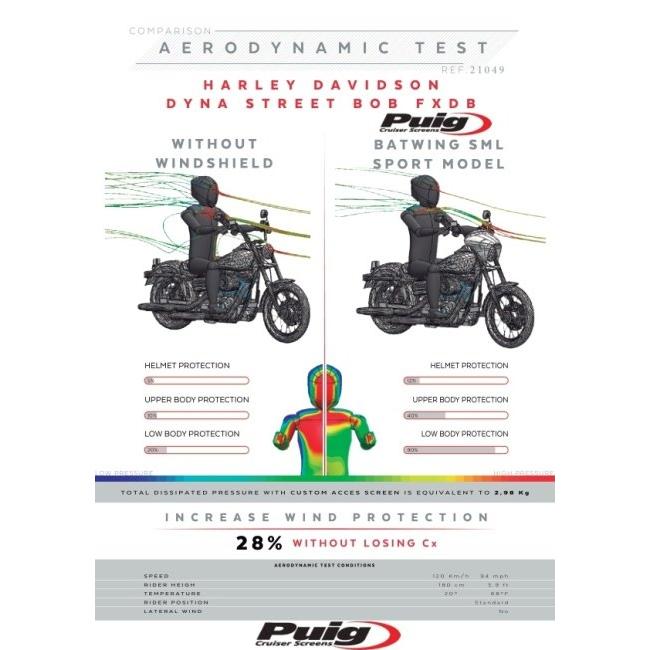 Puig プーチ ウインドシールド バットウイング SML(SPORT) スクリーンカラー：クリア DYNA STREET BOB FXDB FXDI HARLEY-DAVIDSON ハーレーダビッドソン 外装