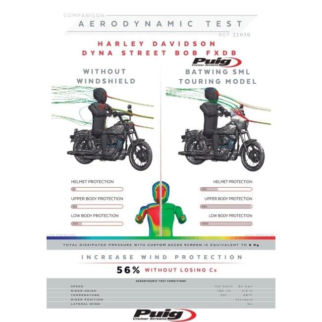 Puig（プーチ） ウインドシールド バットウイング SML(TOURING