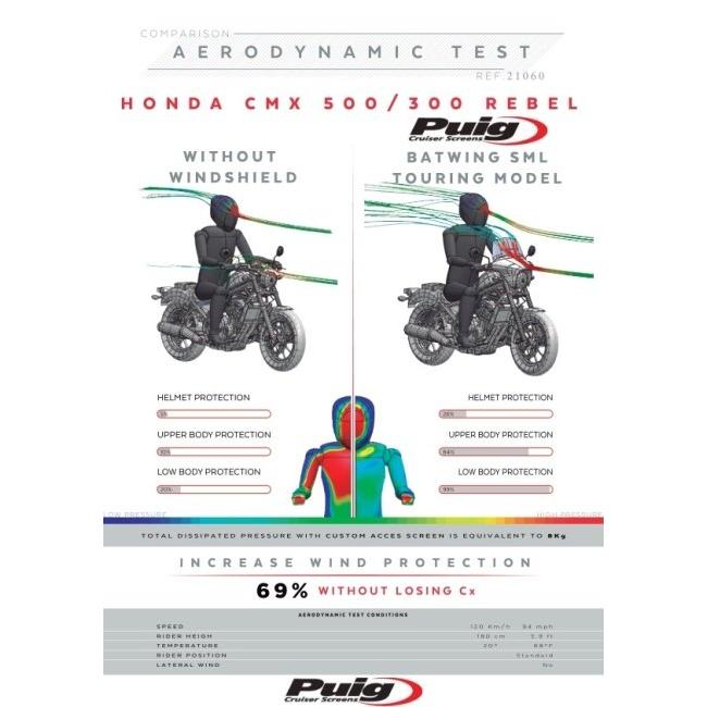 Puig プーチ ウインドシールド バットウイング SML(TOURING) スクリーンカラー：クリア CMX 500 REBEL 300 250 HONDA ホンダ ビキニカウル カウル関連 外装