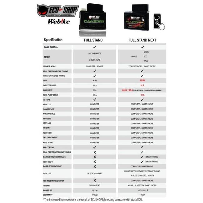 ECU-SHOP イーシーユーショップ Full Stand Next Yamaha Aerox 155 ABS AEROX AEROX125 YAMAHA ヤマハ インジェクションコントローラー・サブコン 吸気関連_3