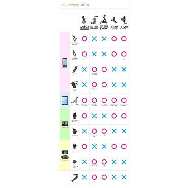 TAKEWAY テイクウェイ F-LOCK(エフロック) ショートマウントホルダー スマートフォンホルダー・スマートフォンマウント 電子機器類 | ブランド登録なし | 08