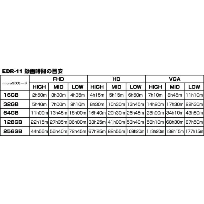 MITSUBA ミツバサンコーワ バイク専用ドライブレコーダー EDR-11 α シリーズ【ドラレコ】 ドライブレコーダー バイク用カメラ 電子機器類 | MITSUBA | 06