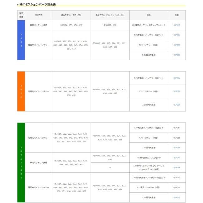 RS TAICHI アールエスタイチ RSP065 e-HEAT [eヒート] 7.2V専用