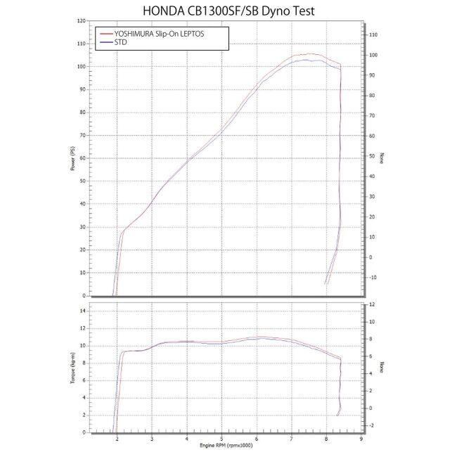 ヨシムラ（YOSHIMURA） スリップオン サイクロン LEPTOS EXPORT SPEC