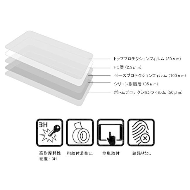 P&A International P&Aインターナショナル メーターパネル