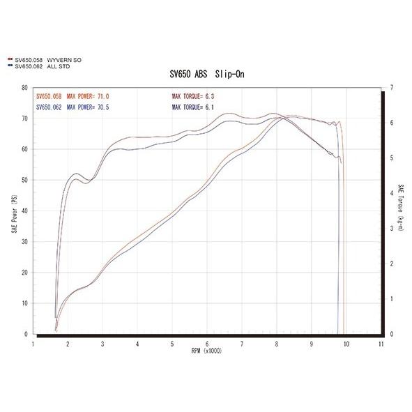 r’s gear アールズギア リアルスペック スリップオンマフラー サイレンサータイプ：チタンドラッグブルー SV650 SV650X SUZUKI スズキ マフラー | ブランド登録なし | 04