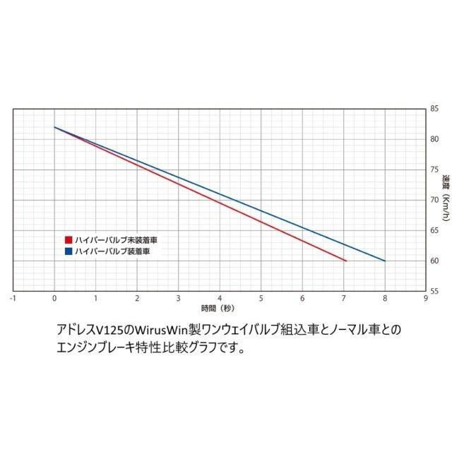 WirusWin WirusWin:ウイルズウィン ハイパーバルブ ジクサー150 :25518420:ウェビック1号店 - 通販 - Yahoo!ショッピング WirusWin WirusWin:ウイルズウィン ハイパーバルブ ジクサー150 :25518420:ウェビック1号店 - 通販 - Yahoo!ショッピング
