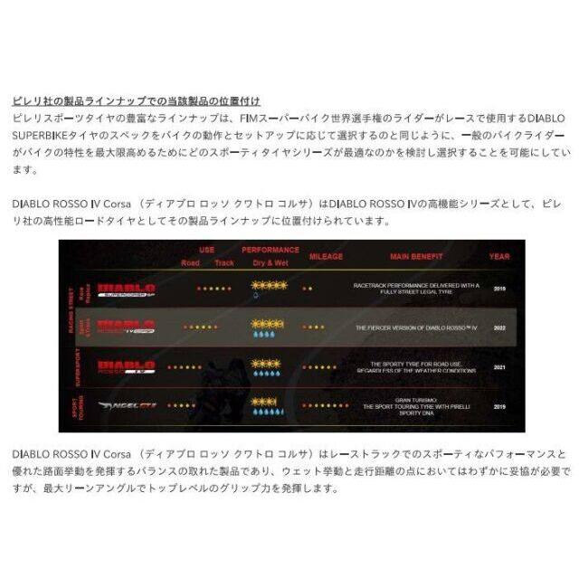 PIRELLI（ピレリ） DIABLO ROSSO IV CORSA 【190/55 ZR 17 M/C (75W