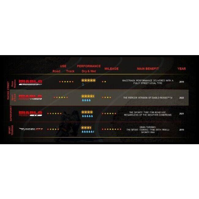 PIRELLI ピレリ DIABLO ROSSO IV CORSA 【190/50 ZR 17 M/C (73W) TL】 ディアブロ ロッソ コルサ タイヤ オンロードタイヤ・スポーツ オンロードタイヤ | PIRELLI | 14