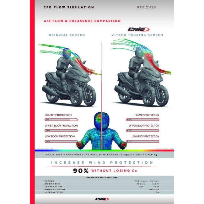 Puig（プーチ） V-TECH LINE ツーリングスクリーン カラー：スモーク