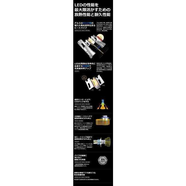 SPHERE LIGHT スフィアライト バイク用LEDヘッドライト RIZING3 H4 Hi/Lo ケルビン数：6000K LEDヘッドライトバルブ 灯火類 電装系の画像