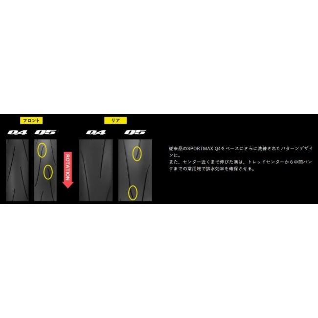 DUNLOP（ダンロップ） SPORTMAX Q5 【200/55ZR17 M/C (78W) TL