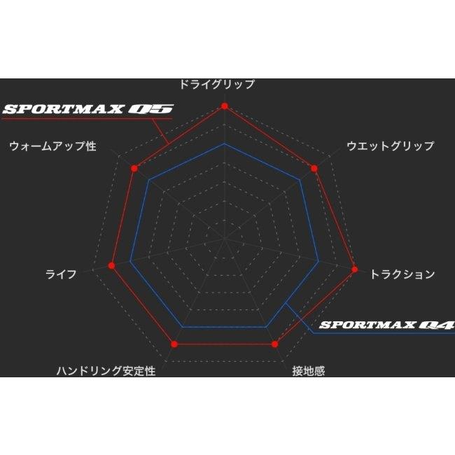 DUNLOP（ダンロップ） SPORTMAX Q5 【200/55ZR17 M/C (78W) TL