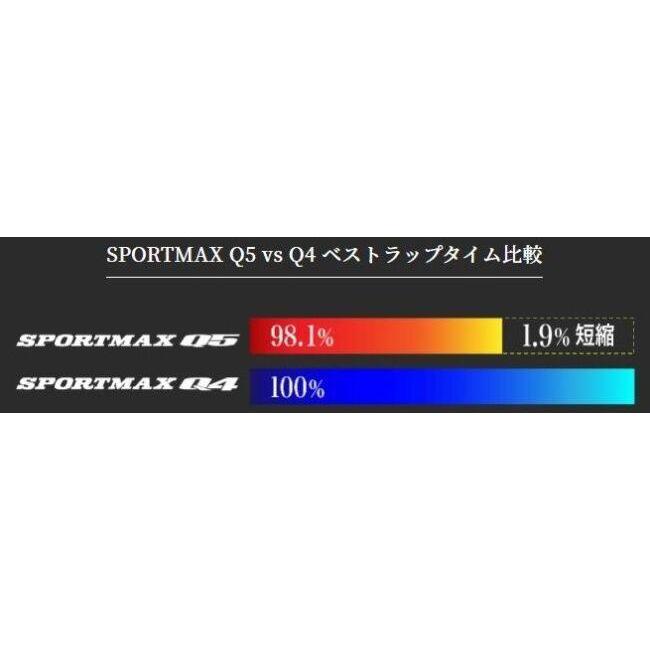 DUNLOP（ダンロップ） SPORTMAX Q5 【200/55ZR17 M/C (78W) TL