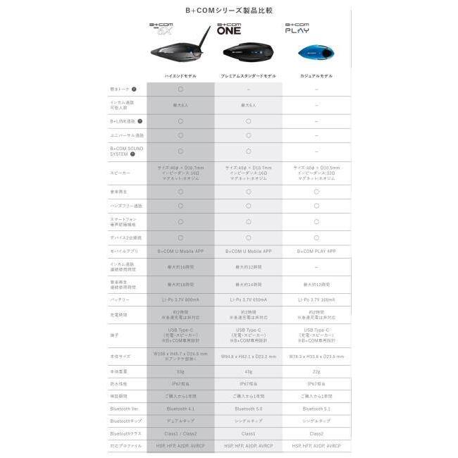 B＋COM（ビーコム） B+COM PLAY(ビーコム プレイ) カラー：ホワイト