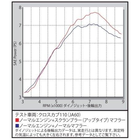 SP武川 SP武川:SPタケガワ スクランブラーマフラー (アップタイプ) クロスカブ110｜webike｜04