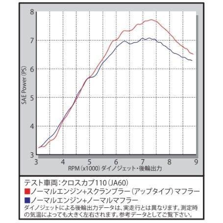 スペシャルパーツ武川 SP武川 SPタケガワ スクランブラーマフラー
