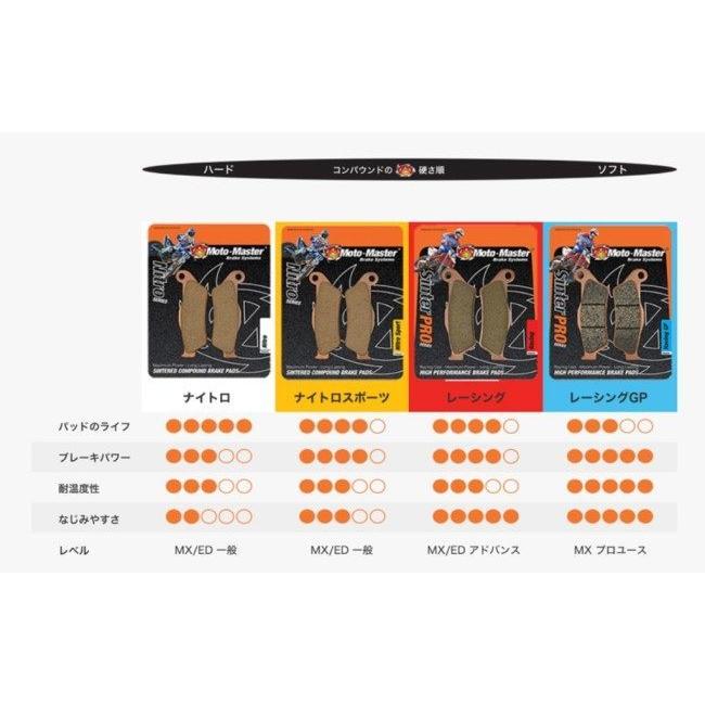 MOTOMASTER MOTOMASTER:モトマスター リアブレーキパッド シンタープロ レーシング :25565523:ウェビック1号店 通販 MOTOMASTER モトマスター リアブレーキパッド シンタープロ レーシングGP TC 85 105 SX 85 SX 85 SX Freeride 250 F Freeride 250 R Freeride 350 Freeride E-SM Freeride E-SX Freeride E-XC