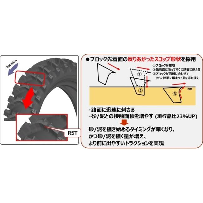ミニモト用前後新品タイヤ : ダンロップ GEOMAX Webike | DUNLOP ダンロップ GEOMAX MX34 【60/100-14 29M WT