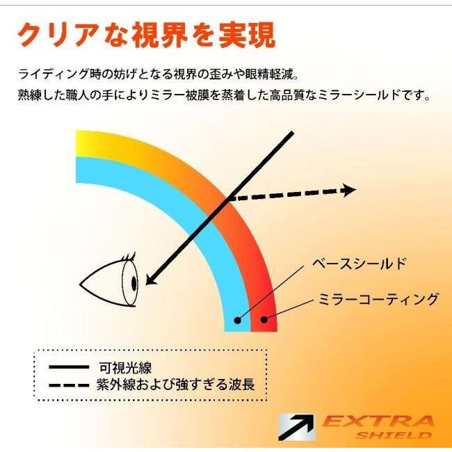 EXTRA SHIELD エキストラシールド CPB-1V ミラーシールド カラー：ダークスモークベース／シルバーミラー Glamster ヘルメットシールド ヘルメット | EXTRA SHIELD | 08
