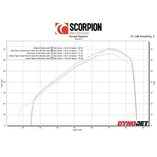 SCORPION スコーピオン レッドパワー フルエキゾーストマフラー タイプ