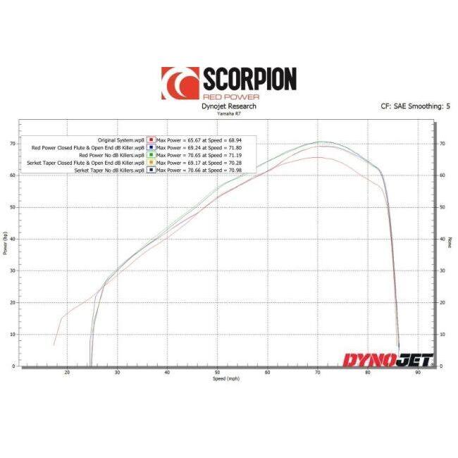 SCORPION スコーピオン セルケトテーパー フルエキゾーストマフラー